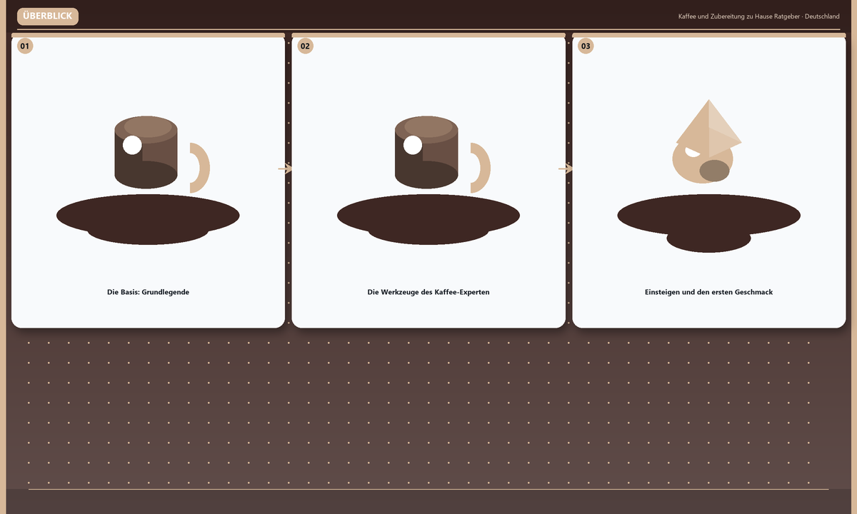Warum nicht heute schon Dein eigenes Kaffee-Heimgestüt? Ein Einstieg für Kaffee-Neulinge